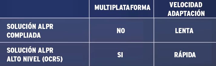 Tecnología basada en deep learning OCR5 - deploy