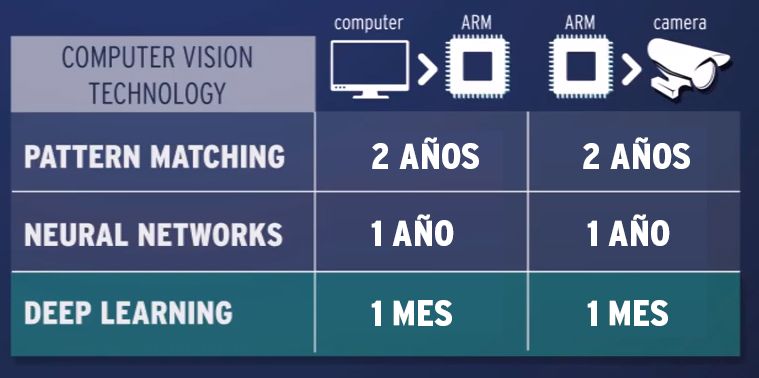 Tecnología basada en deep learning OCR5 - deploy