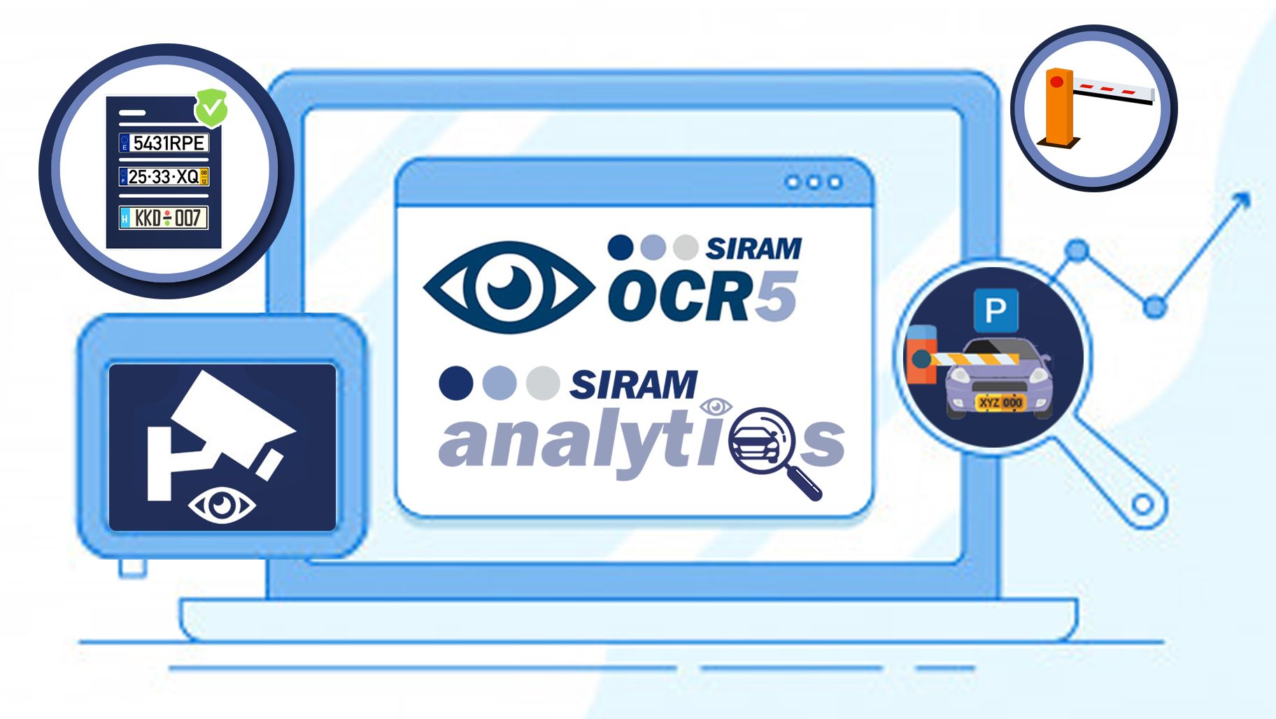 Analítica de Vídeo para ALPR · SIRAM ANALYTICS