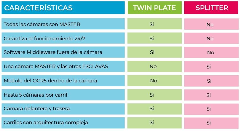 Características TwinPlate