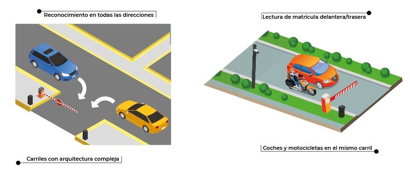 Características TwinPlate