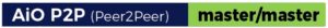 TwinPlate Peer2Peer