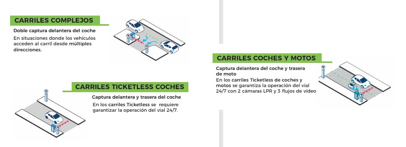 Aplicaciones TwinPlate
