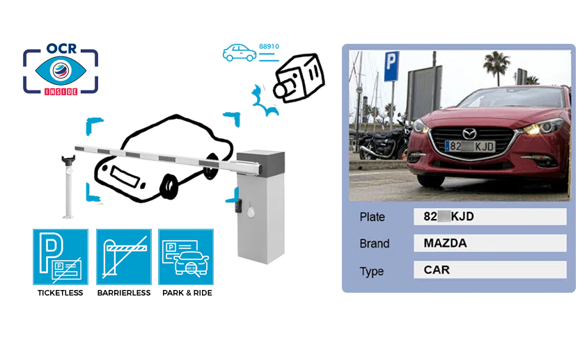 Software ALPR: lector de matrículas: Parking & Control de Accesos