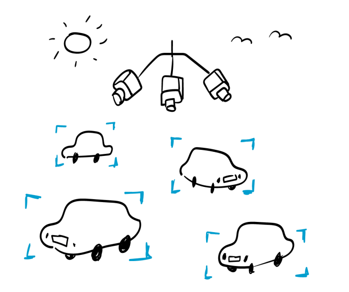 Smart solutions for your projects