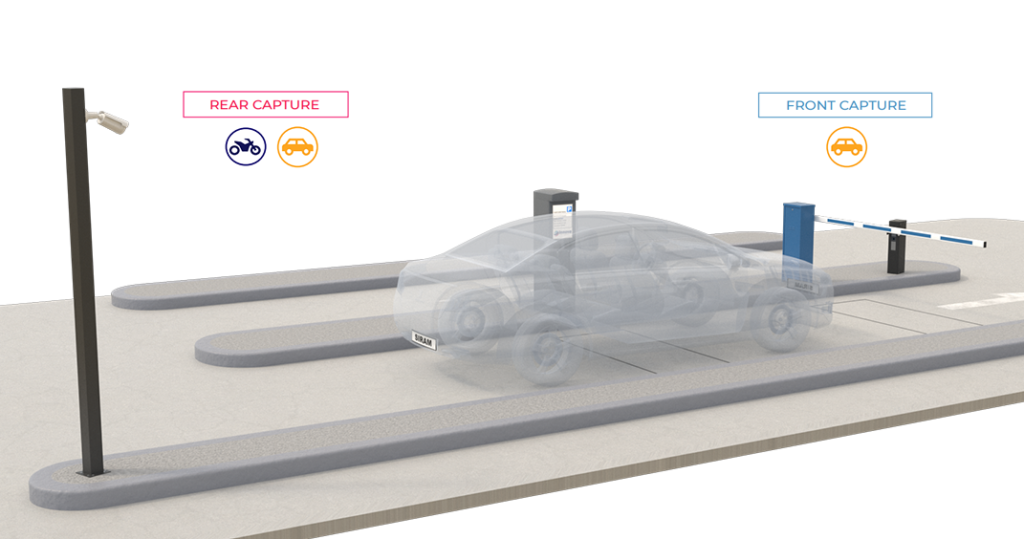 LPR Car and Motorcycle Lanes