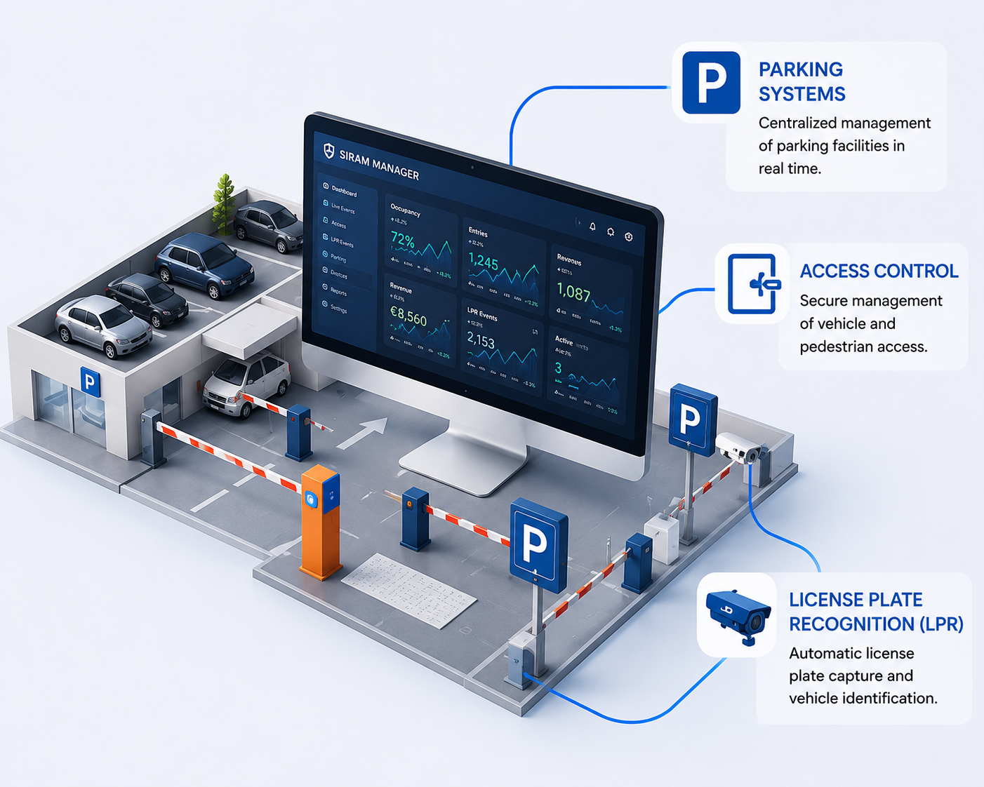 SIRAM OCR7 and cybersecurity in LPR systems